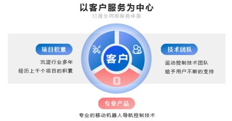 超越控制系統 全天候、全方位、全綜合的技術服務新時代