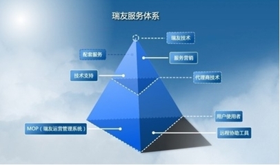 以技術為舟，以服務為帆 瑞友構筑企業發展雙翼